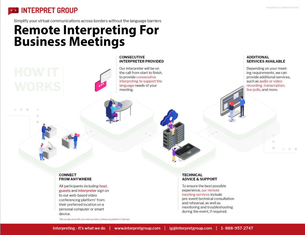 remote interpreting solutions for business meetings pdf